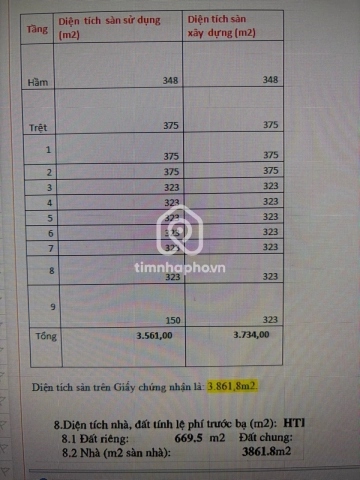 170 Đường Hai Bà Trưng, Phường Sài Gòn
