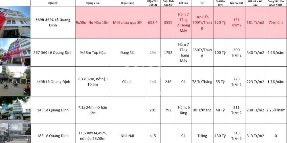 369B-369C Đường Lê Quang Định, Phường Bình Lợi Trung 369B-369C Đường Lê Quang Định, Phường Bình Lợi Trung