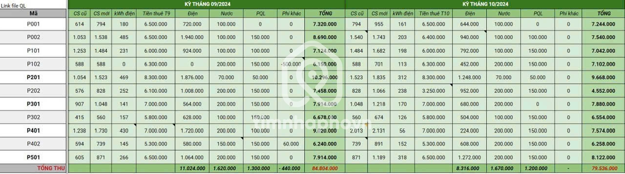 285/31 Đường Cách Mạng Tháng Tám, Phường Hòa Hưng 285/31 Đường Cách Mạng Tháng Tám, Phường Hòa Hưng